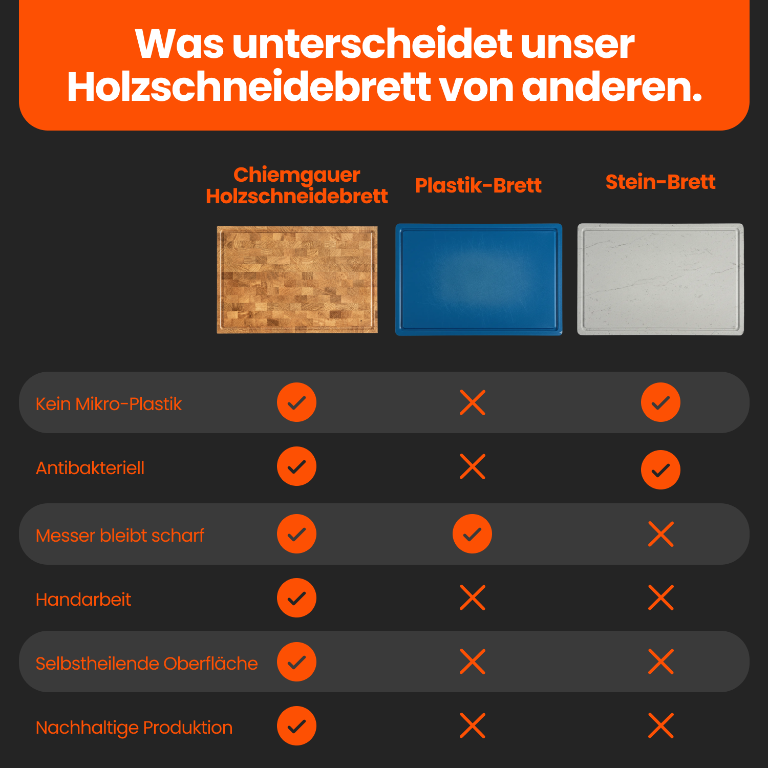 Eiche Stirnholzschneidebrett